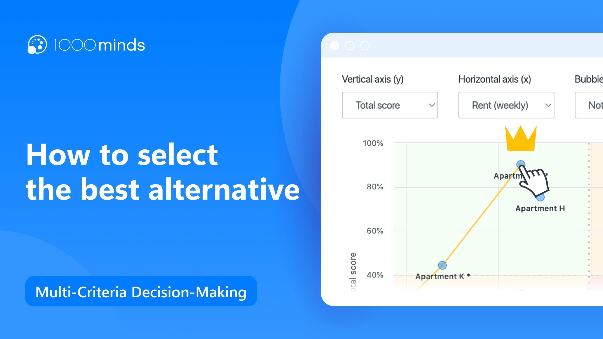 How To Select The Best Alternative 1000minds